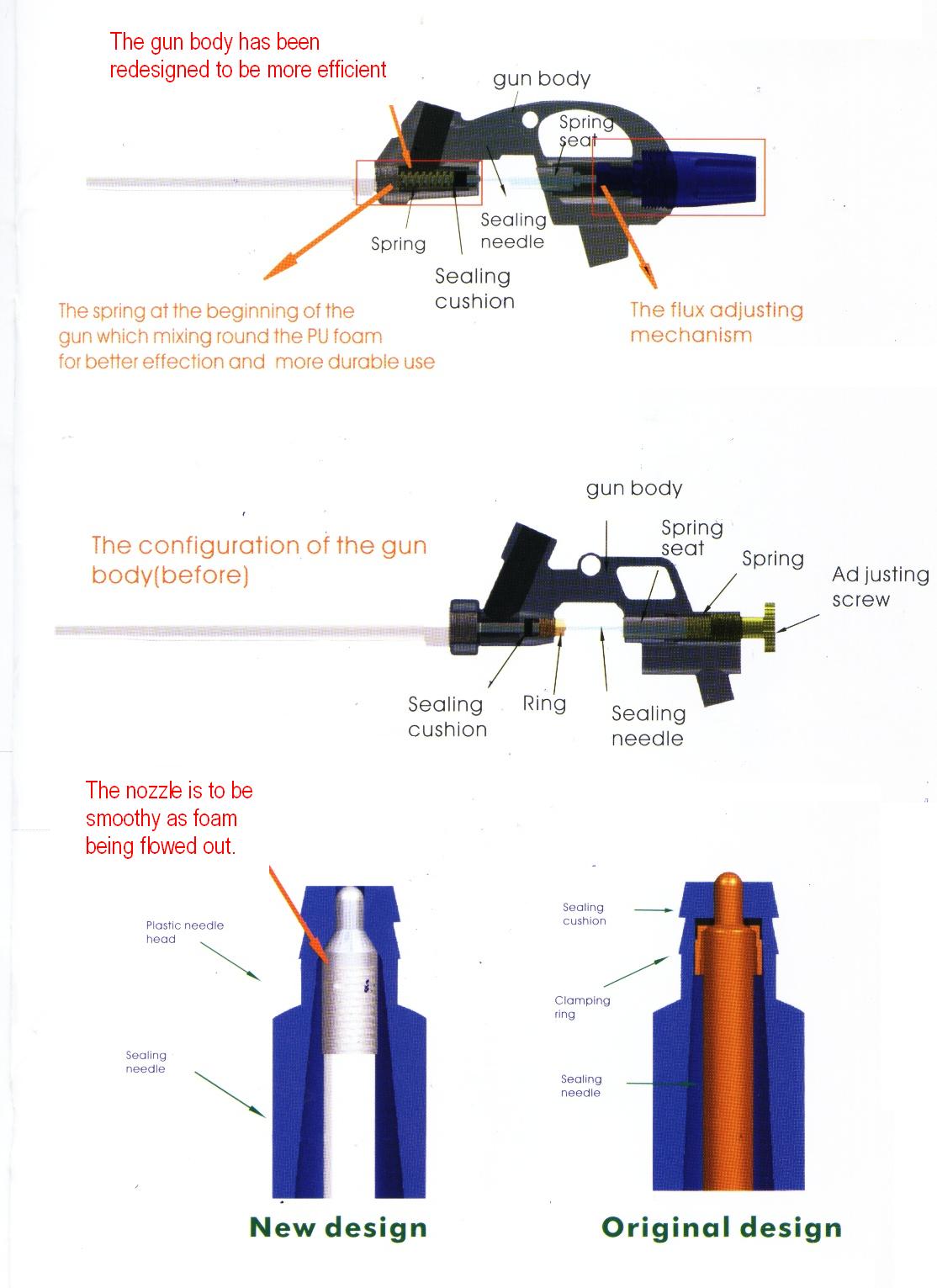 index of foam gun